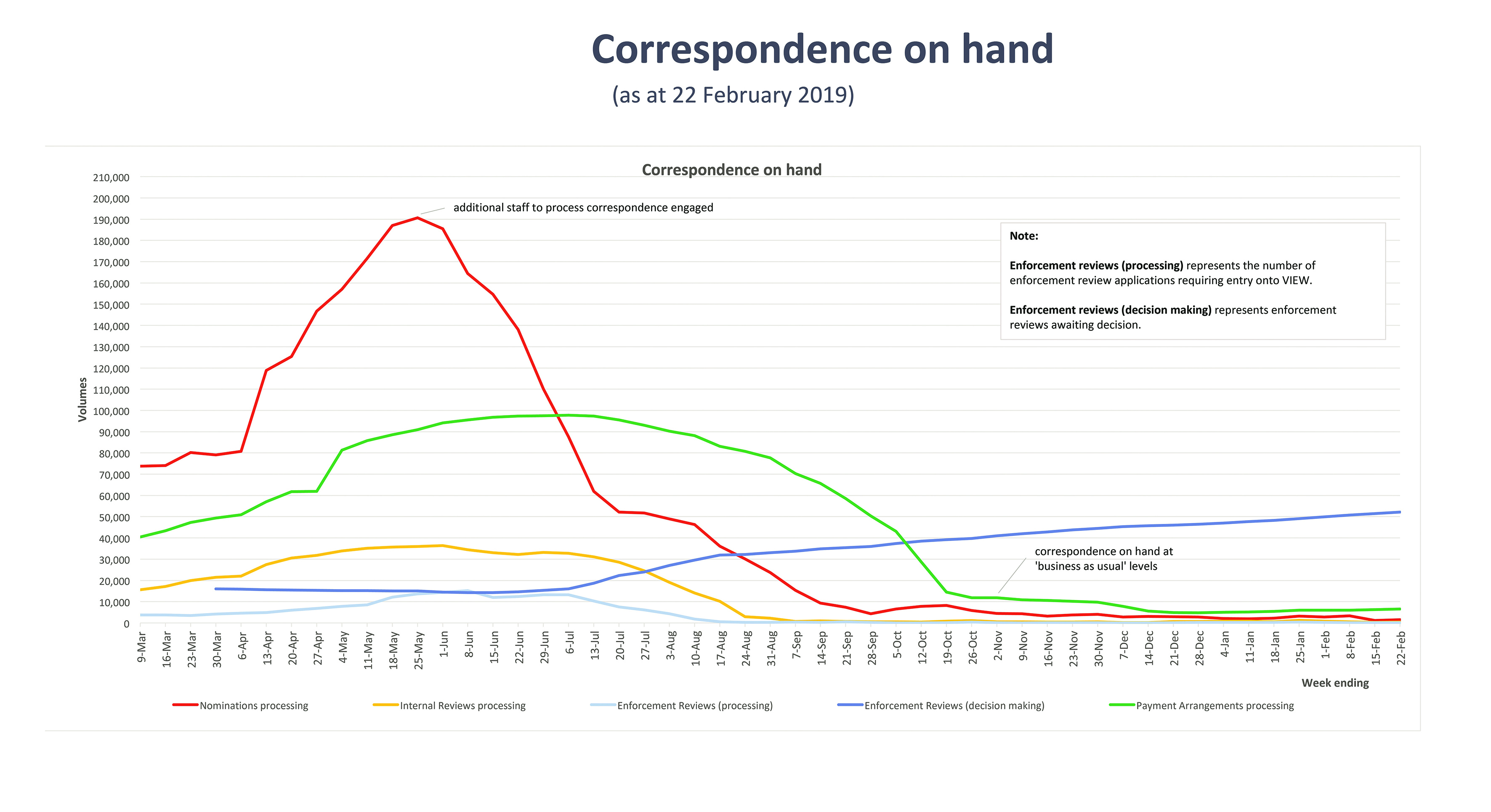 Graph of correspondence on hand