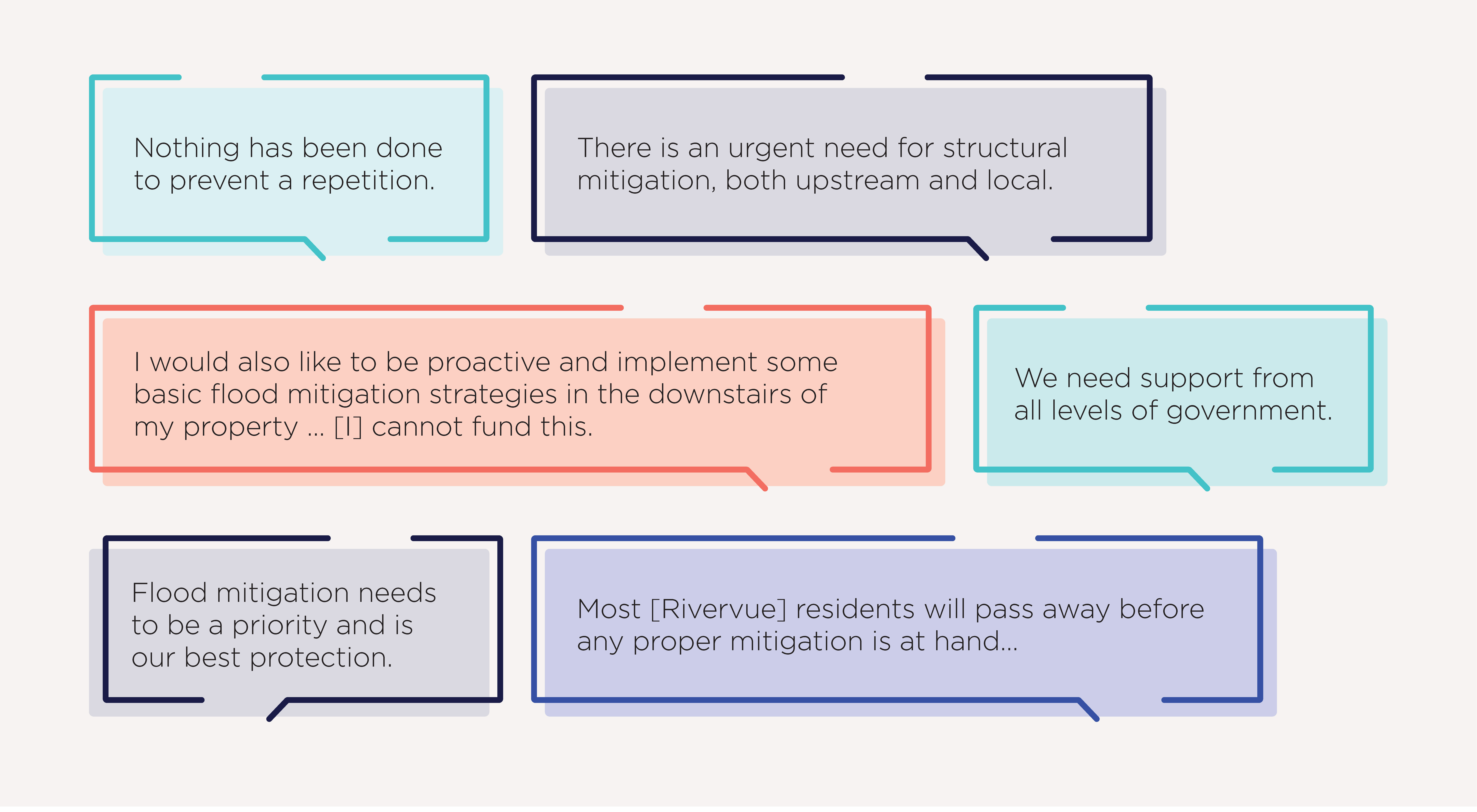Figure 26: What we heard from Rivervue and Kensington Banks residents on mitigations