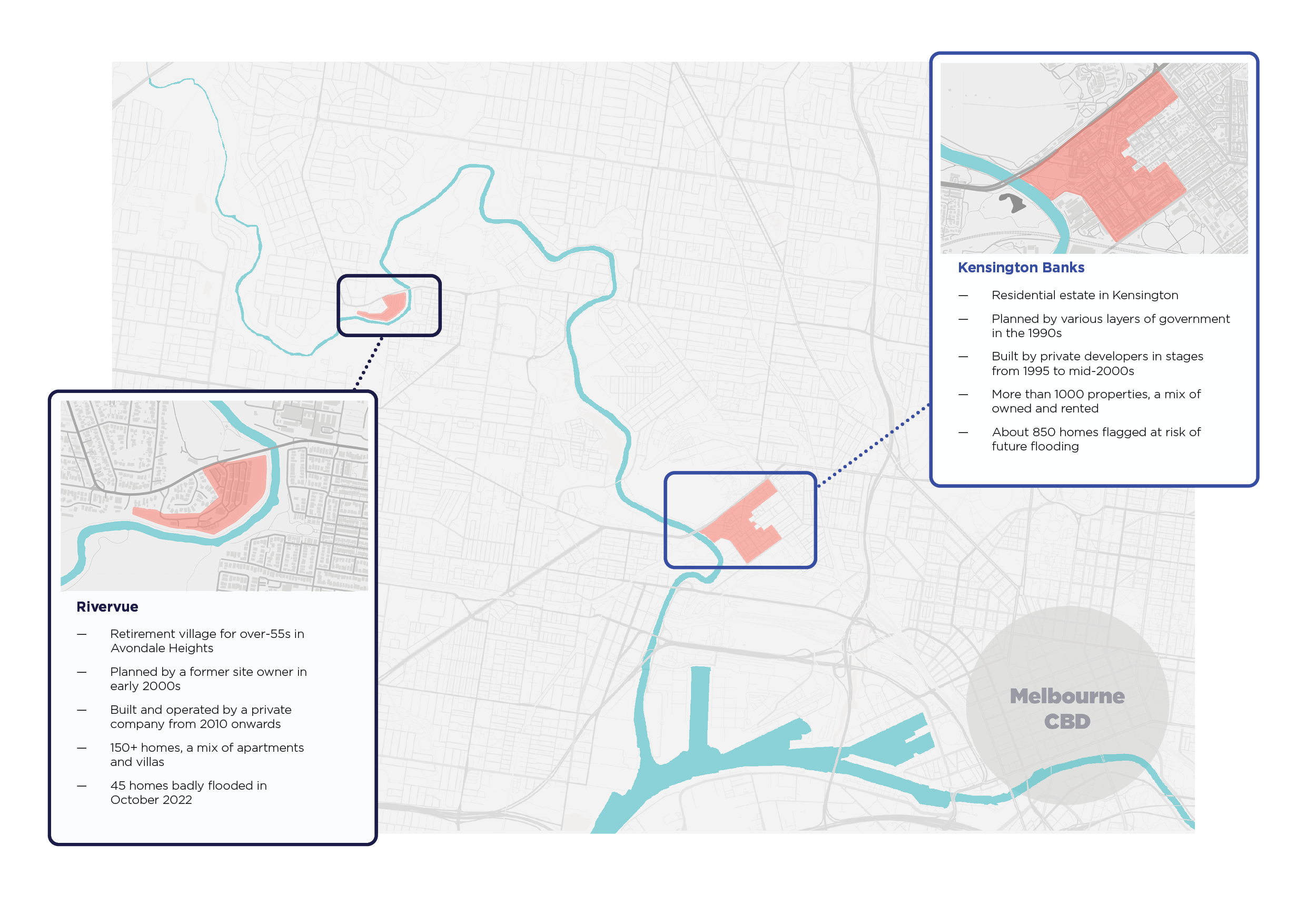 Rivervue and Kensington Banks overview