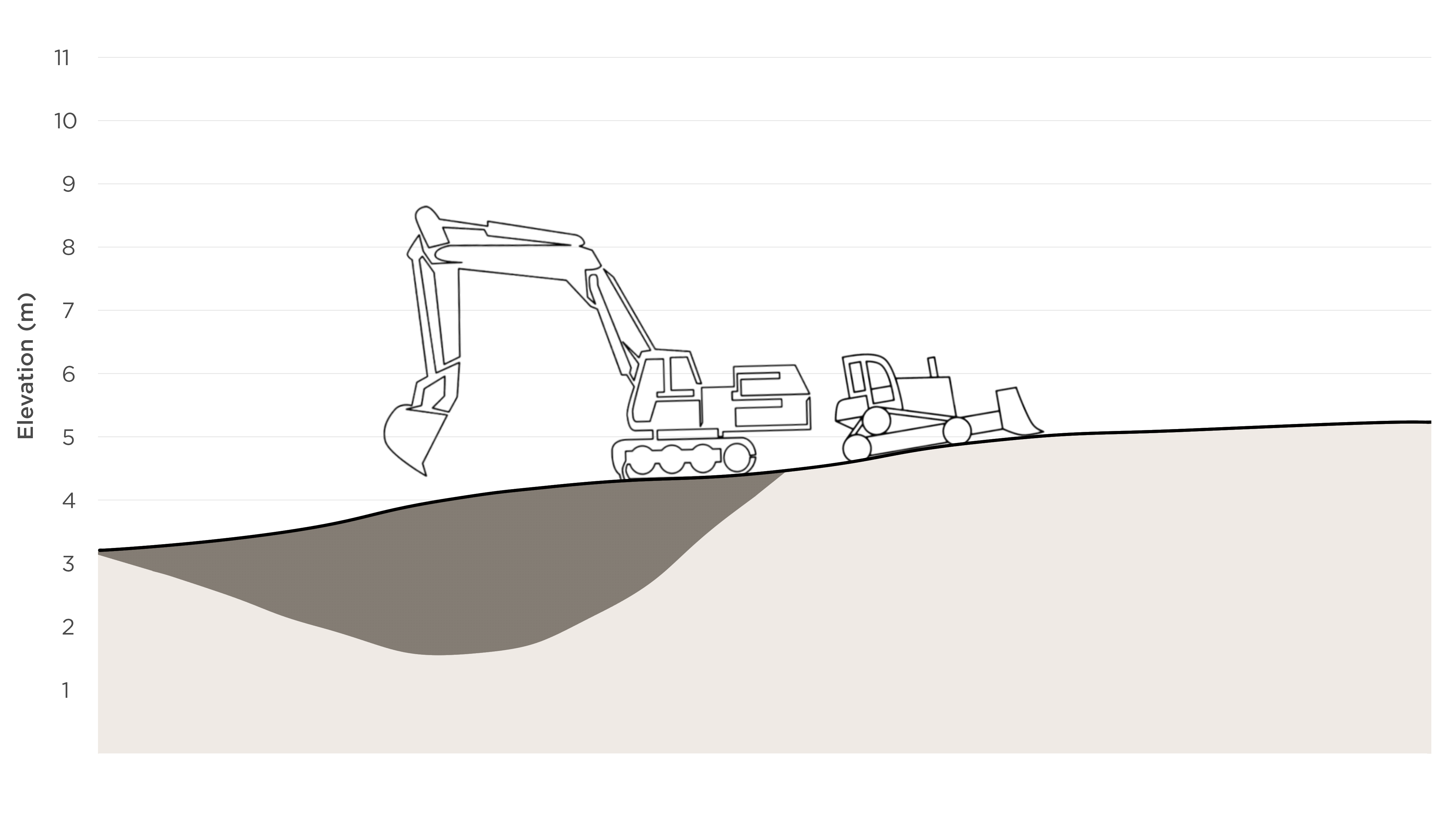 Figure 8: Rivervue site before development